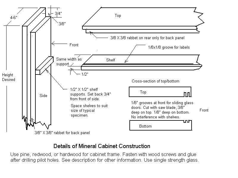 Details of mineral cabinet construction