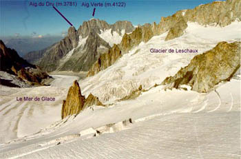 Monte Bianco