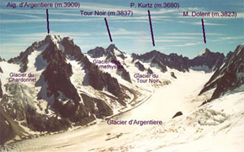 Monte Bianco