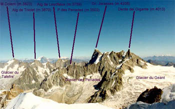 Monte Bianco